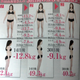 Image for article titled Photoshop Disaster, Diet Disaster